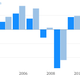 GDP growth (% per year)